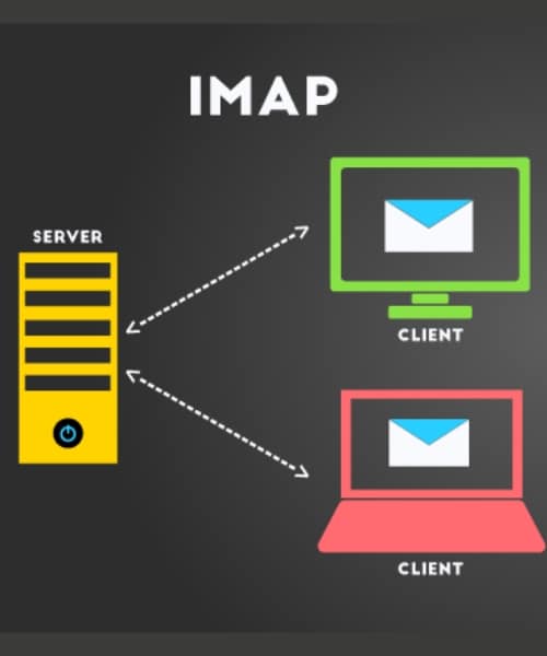 Discover the main email protocols (IMAP, SMTP, POP3) - Cleanfox